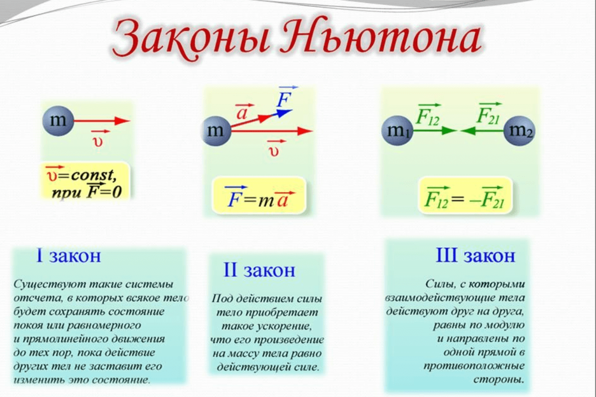 Второй закон ньютона рисунок простой фото