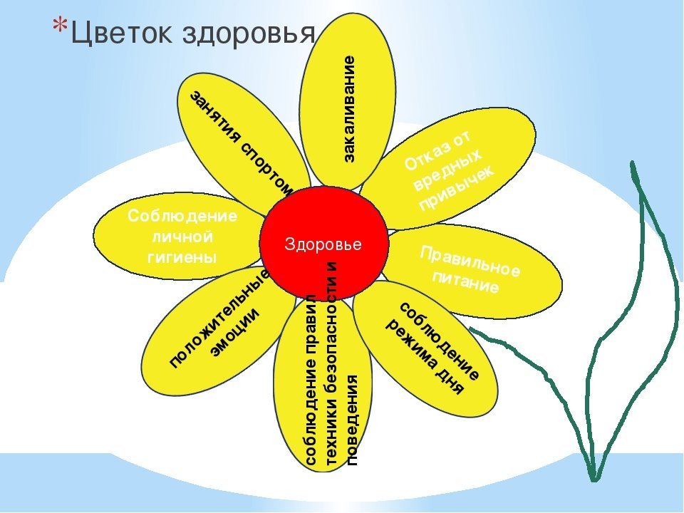 Картинки цветы здоровья фото