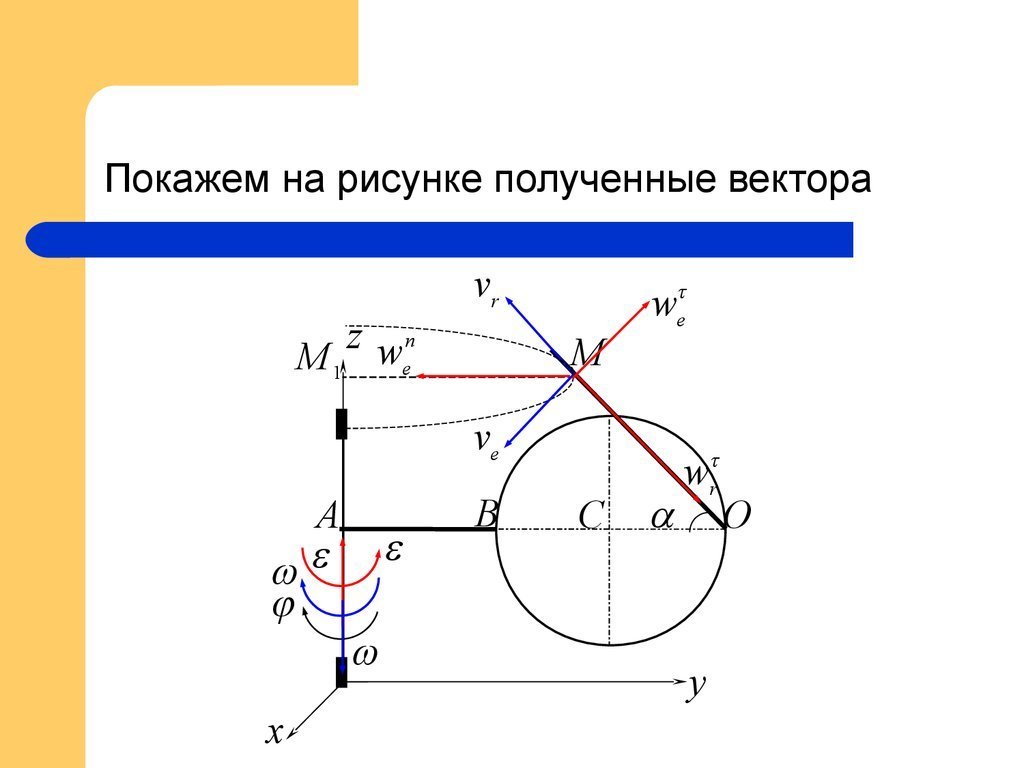 Рисунки на сложное движение фото