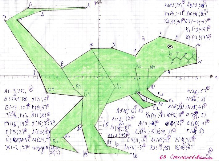 Рисунки по координатным точкам сложные фото