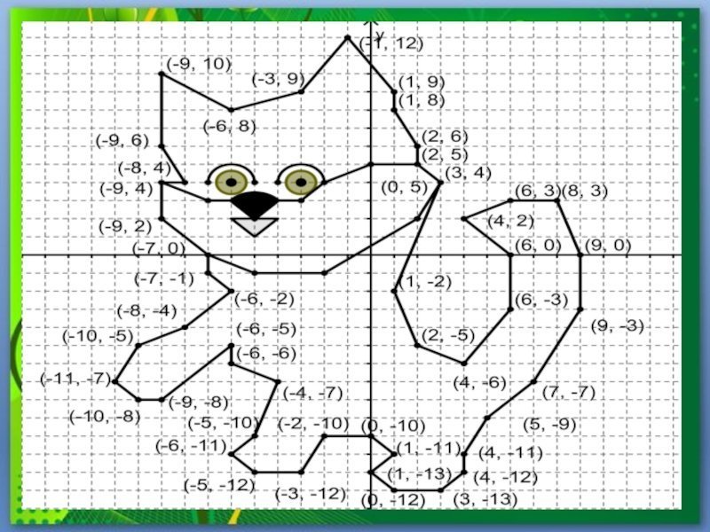 Рисунки с координатами сложные на координатной плоскости фото