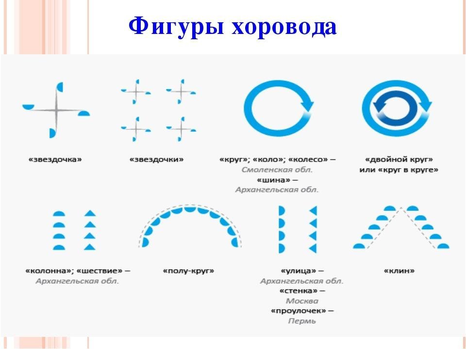 Рисунки сложного хоровода фото