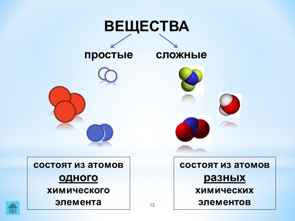 Рисунок молекул сложных веществ фото