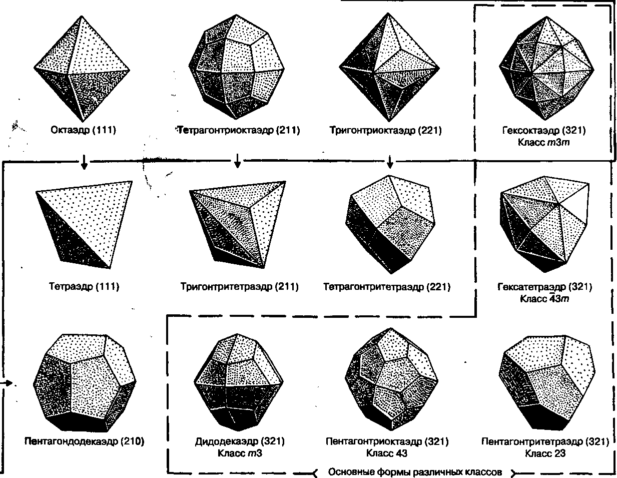 Сложная геометрическая форма рисунок фото