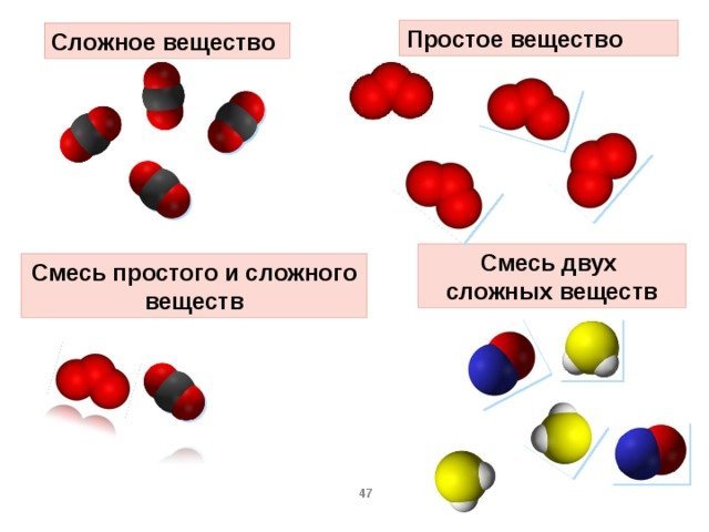 Сложное вещество рисунок фото