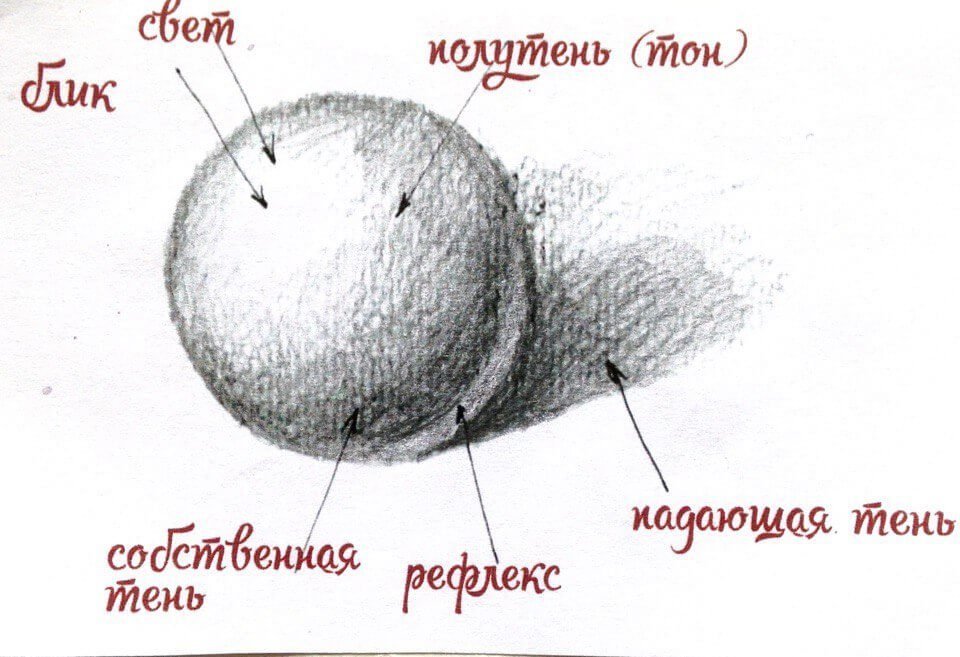 Сложные тени рисунок фото