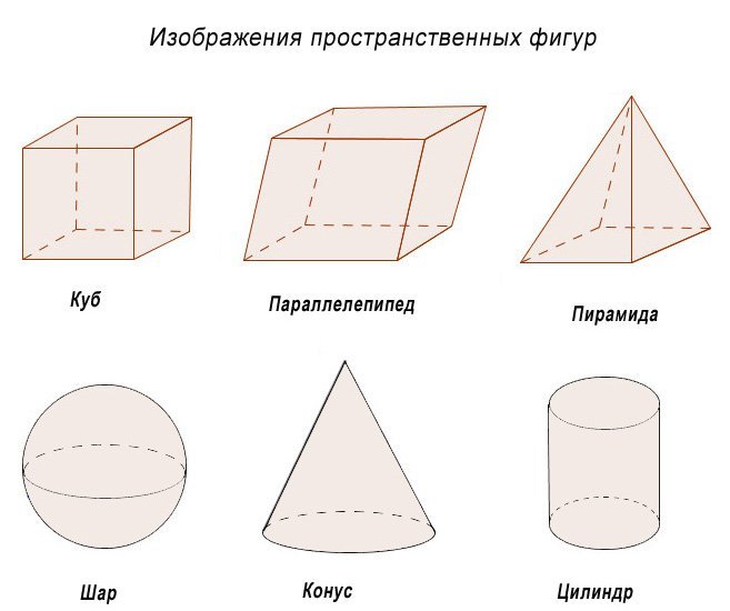 Стереометрия сложный рисунок фото